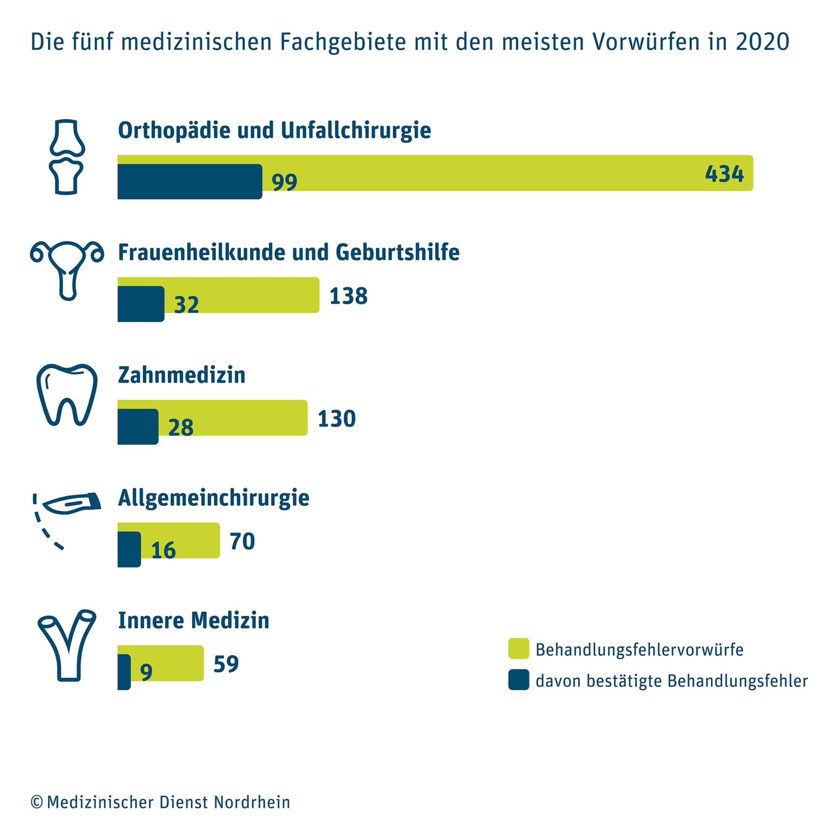 Krankenversicherung | Medizinischer Dienst Nordrhein