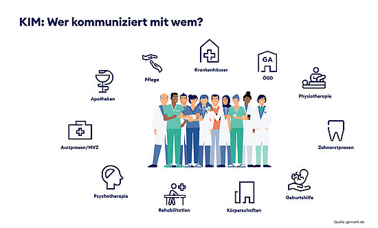 Gro&szlig;ansicht: 